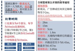  青少年篮球爱好者如何准备选秀：从训练到心理的全方位攻略